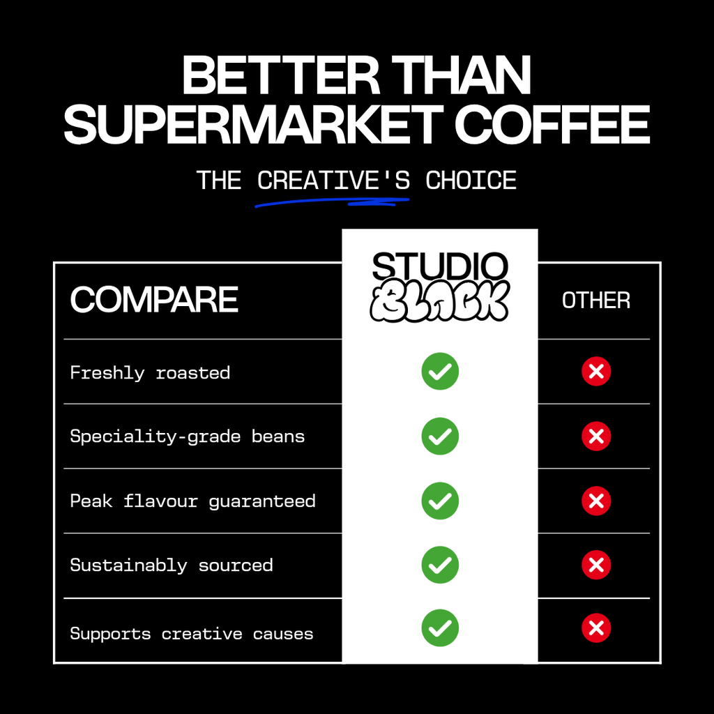 Viewfinder - Decaf (Retail)